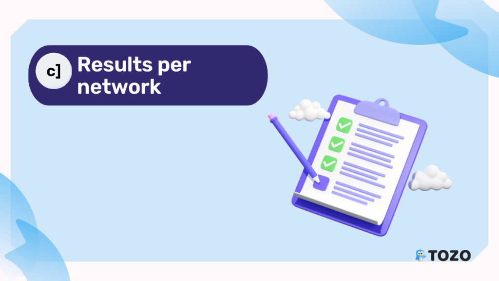 Results per network