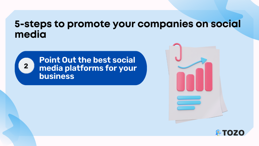 Point Out the best social media platforms for your business